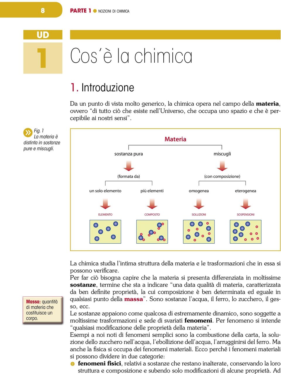 gla materia è Fig. 1 Materia distinta in sostanze pure e miscugli. Massa: quantità di materia che costituisce un corpo.