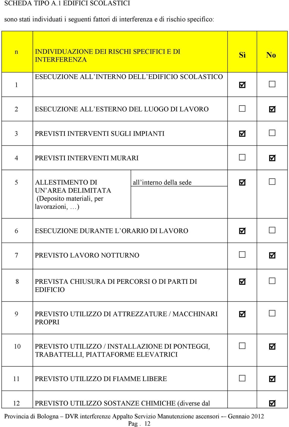 EDIFICIO SCOLASTICO 2 ESECUZIONE ALL ESTERNO DEL LUOGO DI LAVORO 3 PREVISTI INTERVENTI SUGLI IMPIANTI 4 PREVISTI INTERVENTI MURARI 5 ALLESTIMENTO DI UN AREA DELIMITATA (Deposito materiali, per