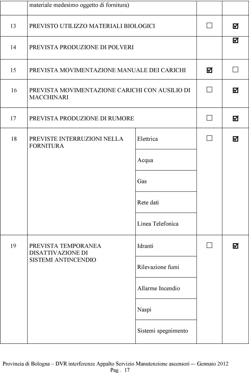 PRODUZIONE DI RUMORE 18 PREVISTE INTERRUZIONI NELLA FORNITURA Elettrica Acqua Gas Rete dati Linea Telefonica 19 PREVISTA