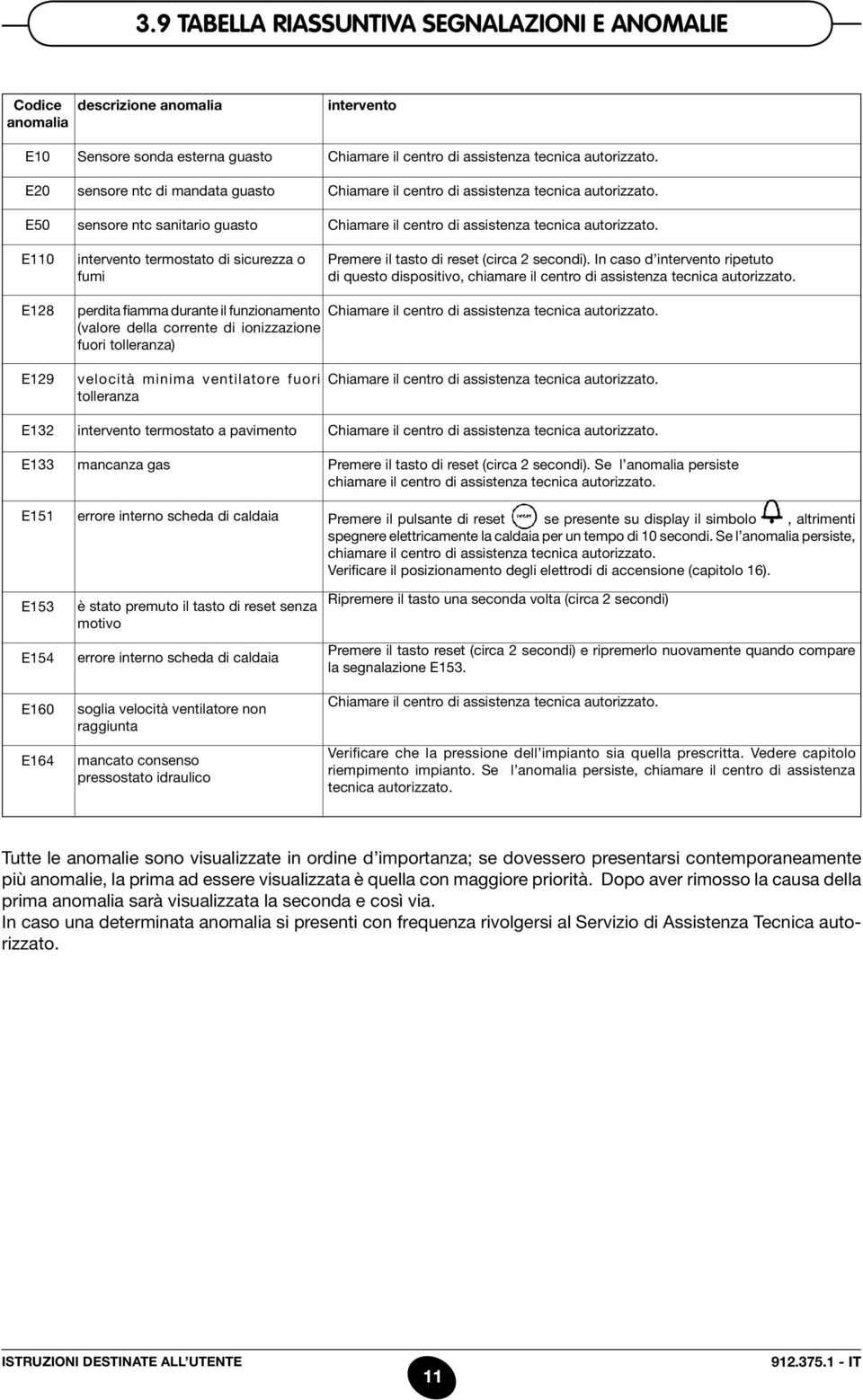 In caso d intervento ripetuto di questo dispositivo, chiamare il centro di assistenza tecnica autorizzato.