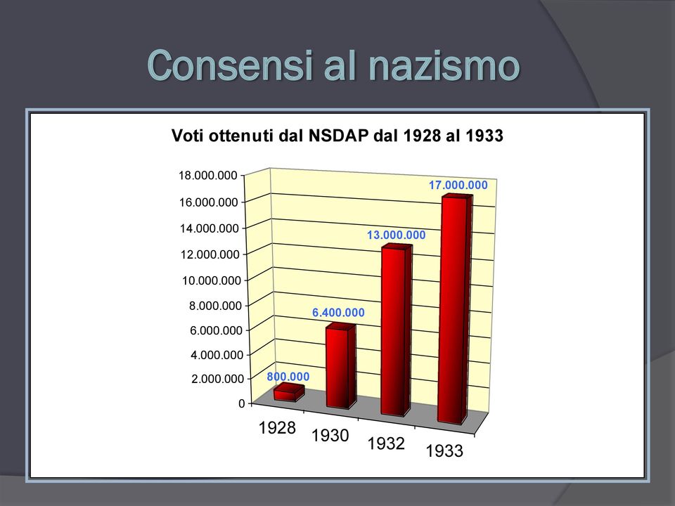 000.000 dei valori della terra; 8.000.000 tra il proletariato 6.000.000 e tra i disoccupati con la promessa 4.000.000 di pane e lavoro; 800.