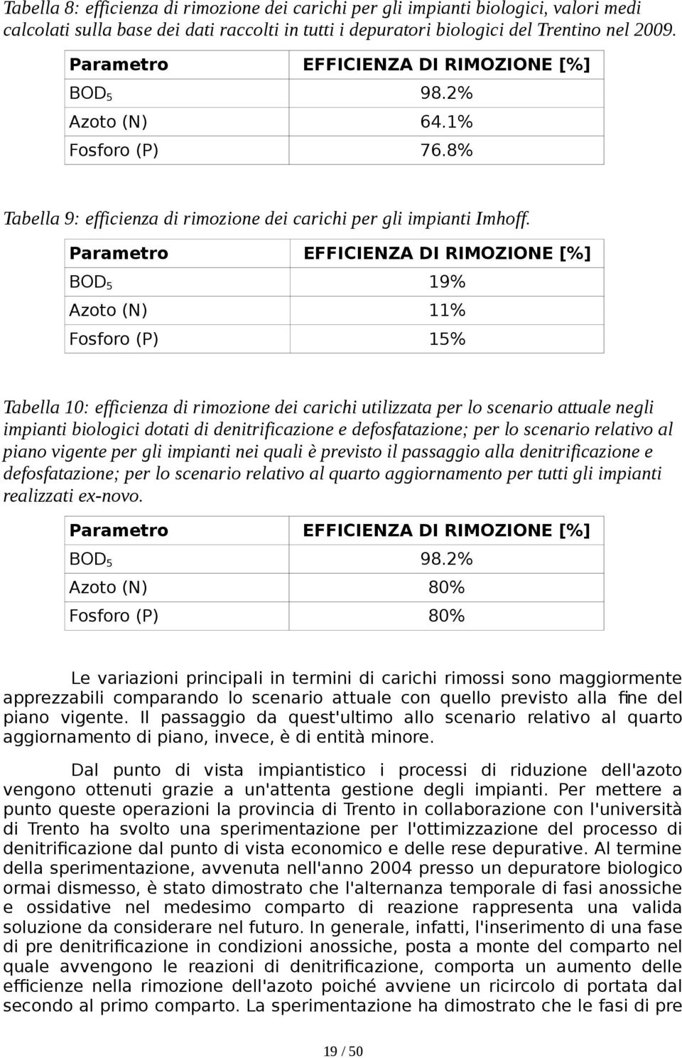 Parametro EFFICIENZA DI RIMOZIONE [%] BOD5 19% Azoto (N) 11% Fosforo (P) 15% Tabella 10: efficienza di rimozione dei carichi utilizzata per lo scenario attuale negli impianti biologici dotati di