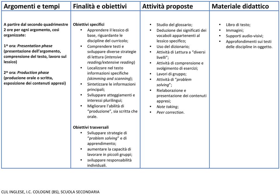 le discipline del curricolo; Comprendere testi e sviluppare diverse strategie di lettura (intensive reading/extensive reading) Localizzare nel testo informazioni specifiche (skimming and scanning);