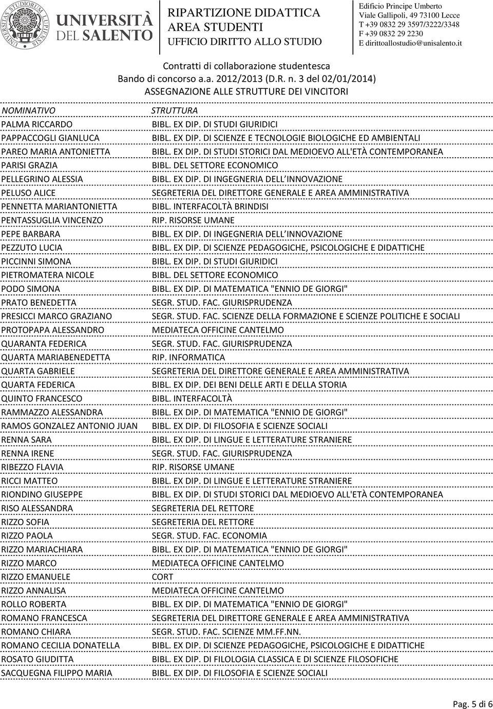 INFORMATICA QUARTA GABRIELE QUARTA FEDERICA QUINTO FRANCESCO RAMMAZZO ALESSANDRA RAMOS GONZALEZ ANTONIO JUAN RENNA SARA RENNA IRENE RIBEZZO FLAVIA RIP.