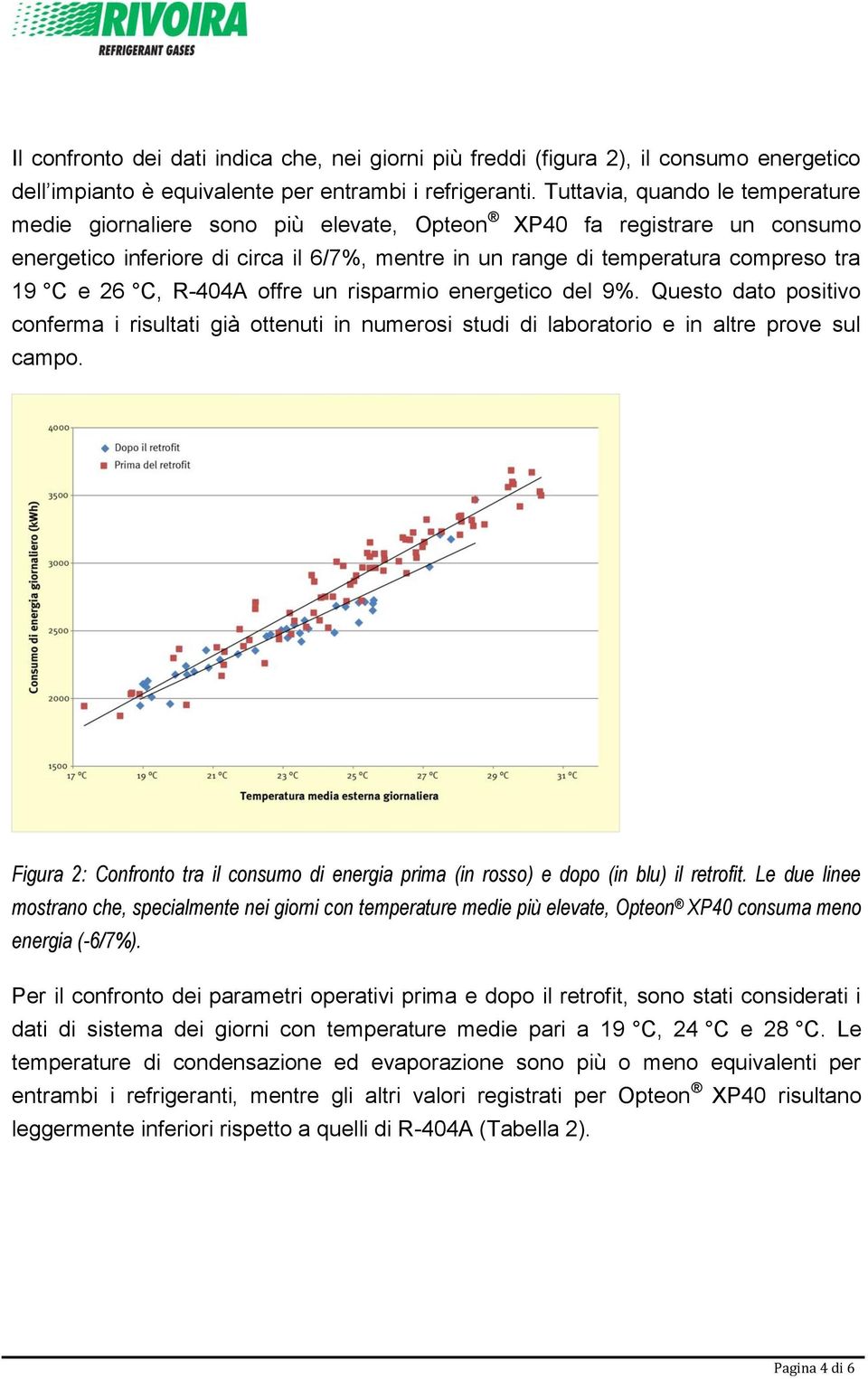 26 C, R-404A offre un risparmio energetico del 9%. Questo dato positivo conferma i risultati già ottenuti in numerosi studi di laboratorio e in altre prove sul campo.