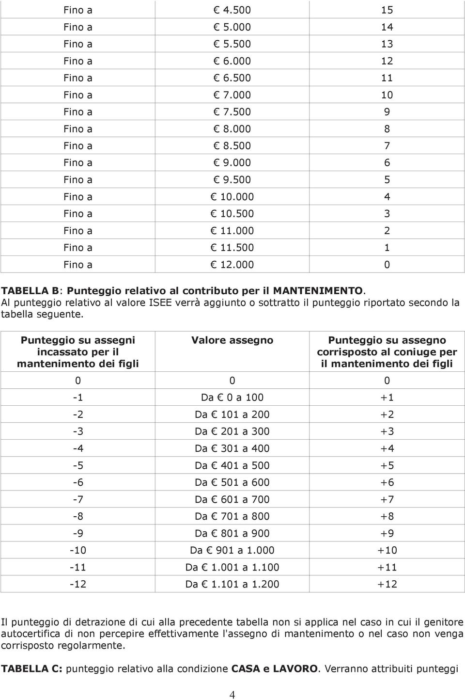 Al punteggio relativo al valore ISEE verrà aggiunto o sottratto il punteggio riportato secondo la tabella seguente.