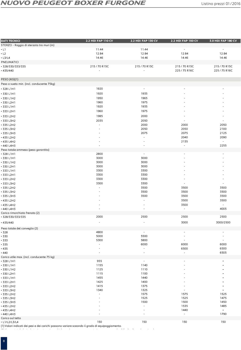conducente 75kg) 328 L1H1 330 L1H1 330 L1H2 330 L2H1 333 L1H1 333 L2H1 333 L2H2 333 L3H2 335 L2H2 335 L3H2 335 L3H3 435 L2H2 435 L4H2 440 L4H3 Peso totale ammeso (peso garantito) 328 L1H1 330 L1H1