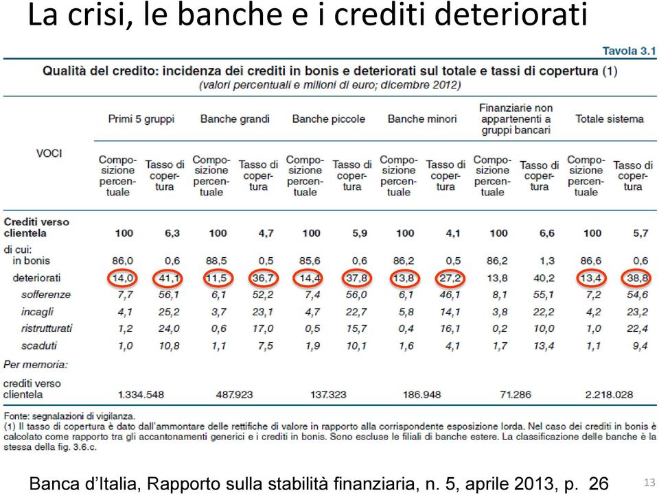 Rapporto sulla stabilità