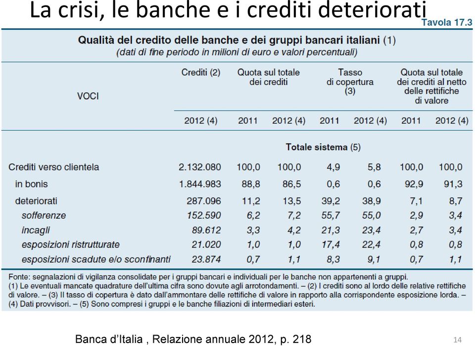 Banca d Italia,