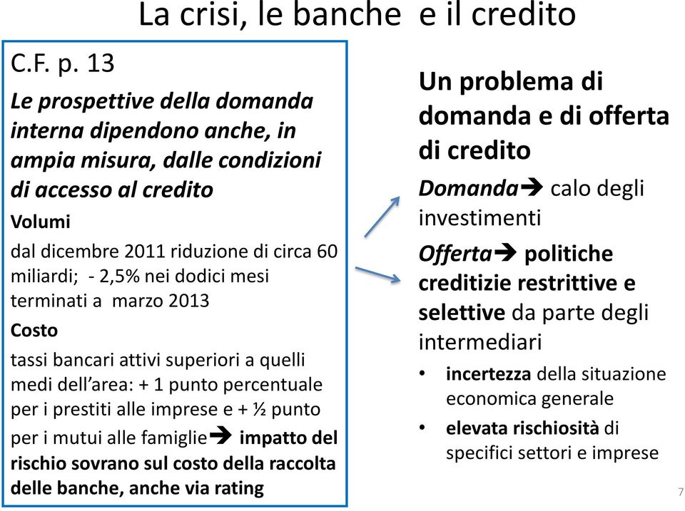 mesi terminati a marzo 2013 Costo tassi bancari attivi superiori a quelli medi dell area: + 1 punto percentuale per i prestiti alle imprese e + ½ punto per i mutui alle famiglie impatto