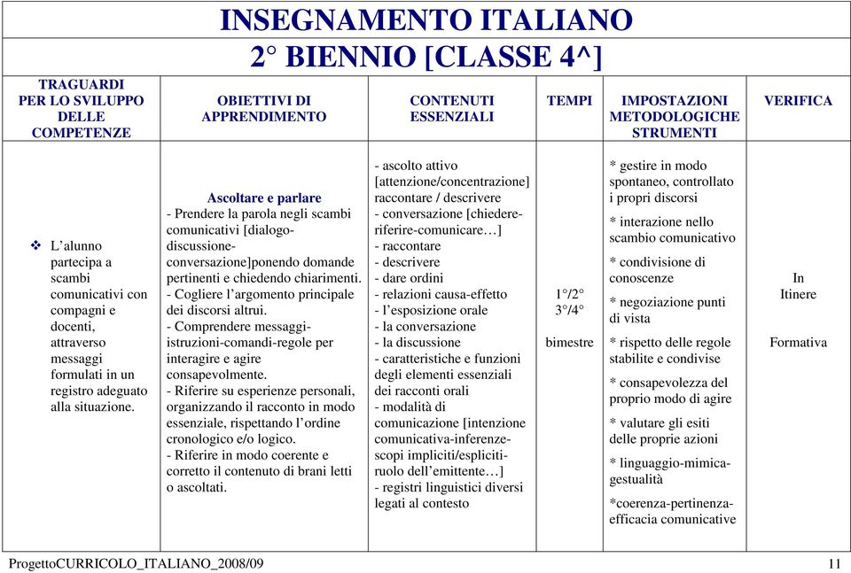 Ascoltare e parlare - Prendere la parola negli scambi comunicativi [dialogodiscussioneconversazione]ponendo domande pertinenti e chiedendo chiarimenti.