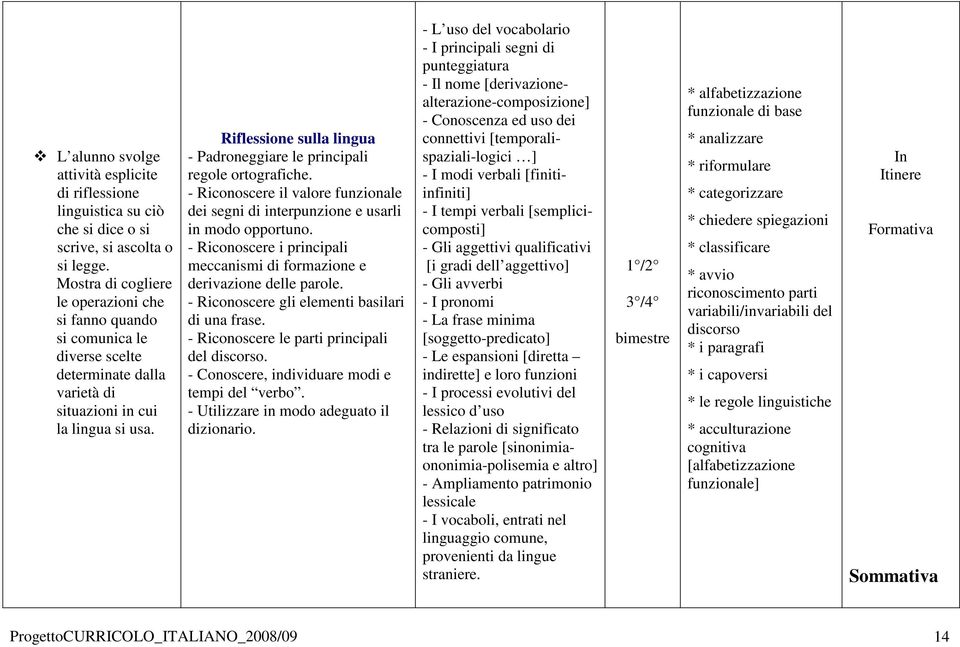 Riflessione sulla lingua - Padroneggiare le principali regole ortografiche. - Riconoscere il valore funzionale dei segni di interpunzione e usarli in modo opportuno.