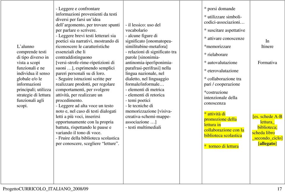 - Leggere brevi testi letterari sia poetici sia narrativi, mostrando di riconoscere le caratteristiche essenziali che li contraddistinguono [versi-strofe-rime-ripetizioni di suoni ], esprimendo