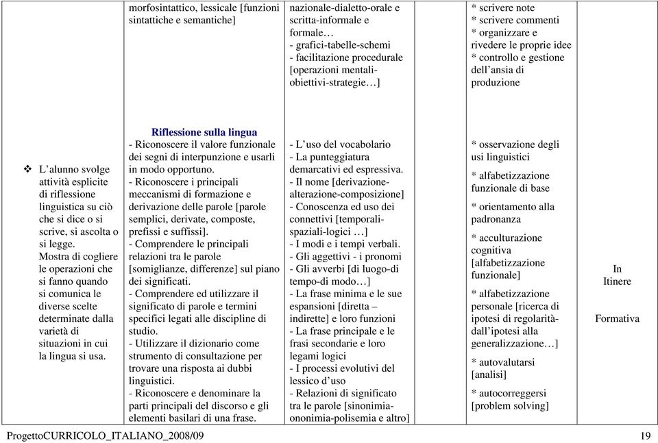 riflessione linguistica su ciò che si dice o si scrive, si ascolta o si legge.