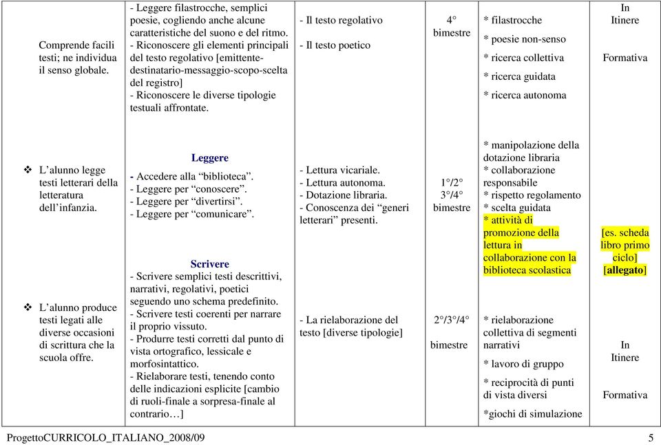 - Il testo regolativo - Il testo poetico 4 * filastrocche * poesie non-senso * ricerca collettiva * ricerca guidata * ricerca autonoma L alunno legge testi letterari della letteratura dell infanzia.