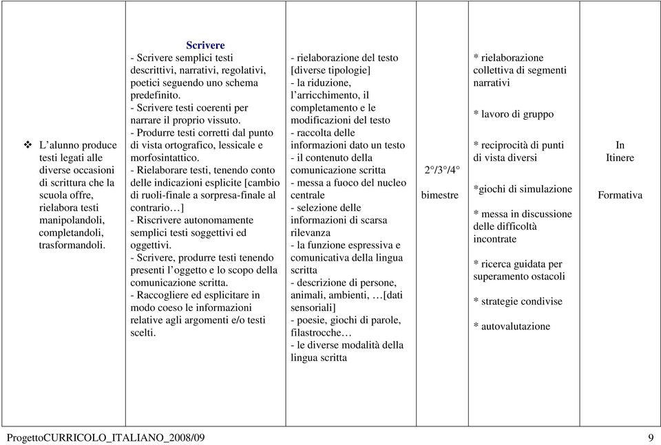 - Produrre testi corretti dal punto di vista ortografico, lessicale e morfosintattico.