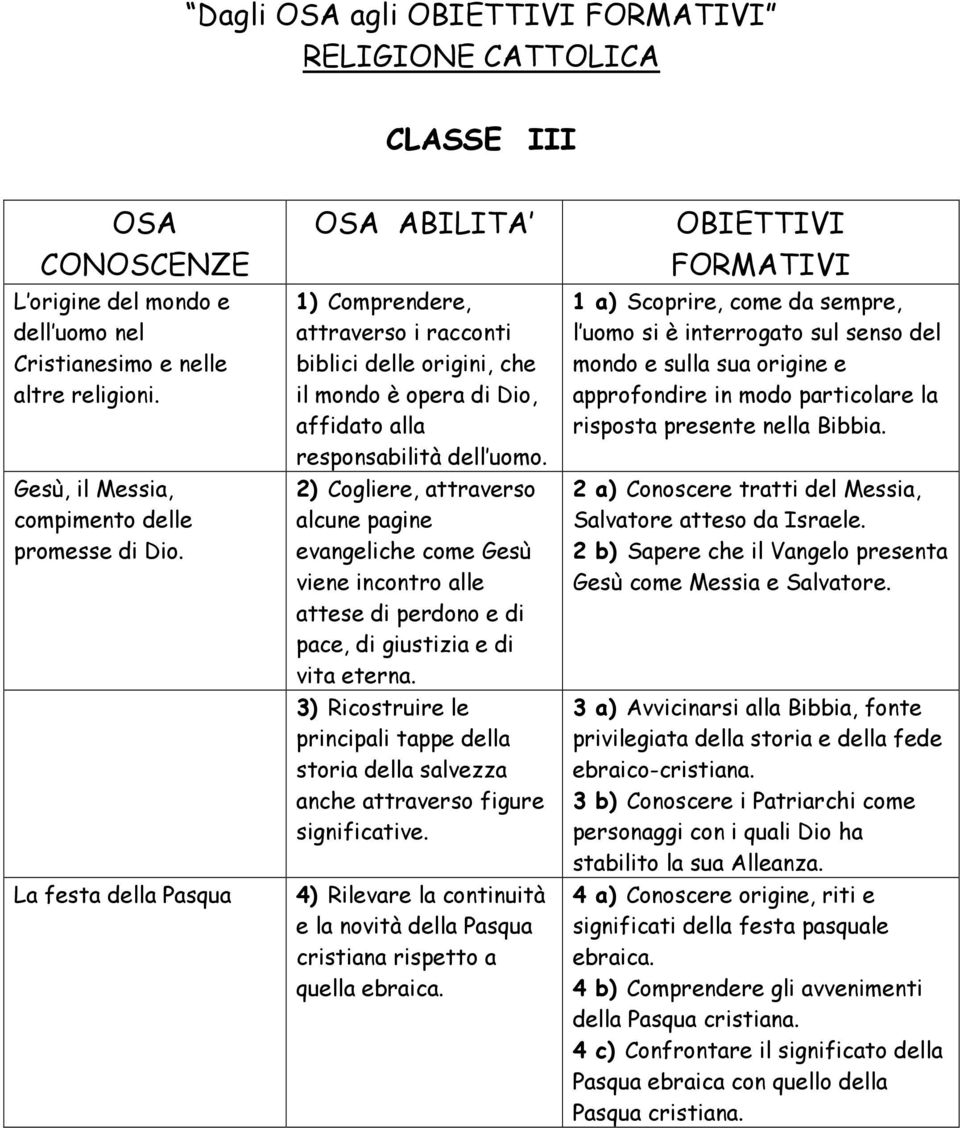 2) Cogliere, attraverso alcune pagine evangeliche come Gesù viene incontro alle attese di perdono e di pace, di giustizia e di vita eterna.