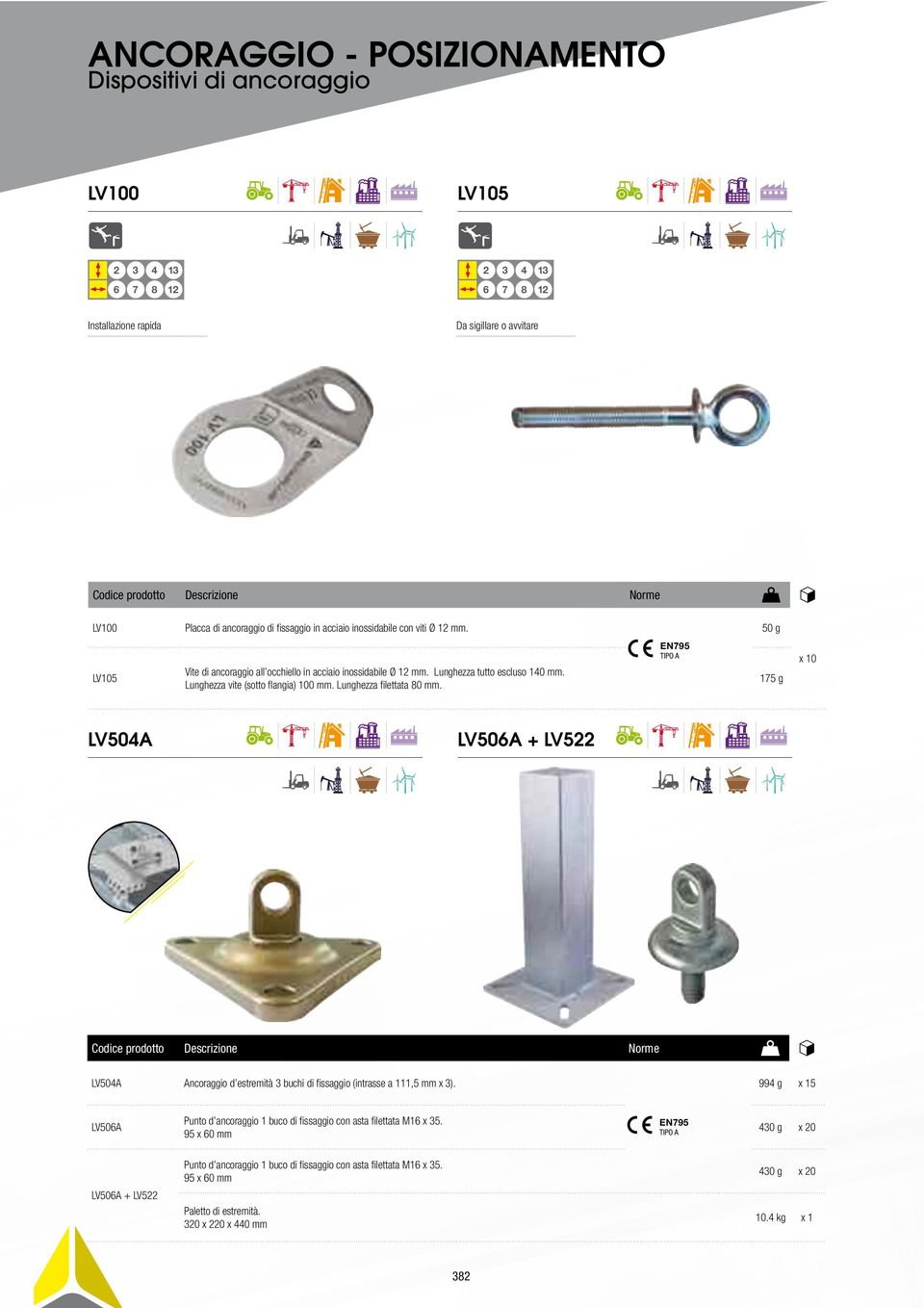 Lunghezza filettata 0 mm. LV50A x 10 15 g LV50A + LV5 LV50A Ancoraggio d estremità buchi di fissaggio (intrasse a 111,5 mm x ).