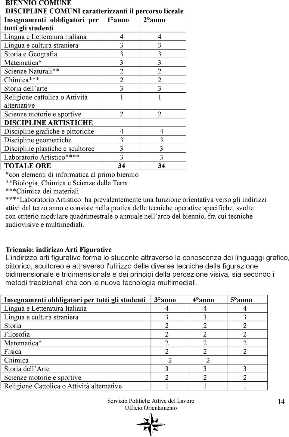 Discipline grafiche e pittoriche 4 4 Discipline geometriche 3 3 Discipline plastiche e scultoree 3 3 Laboratorio Artistico**** 3 3 TOTALE ORE 34 34 *con elementi di informatica al primo biennio