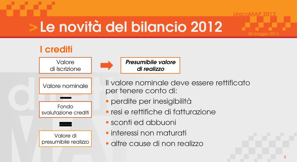 essere rettificato per tenere conto di: perdite per inesigibilità resi e