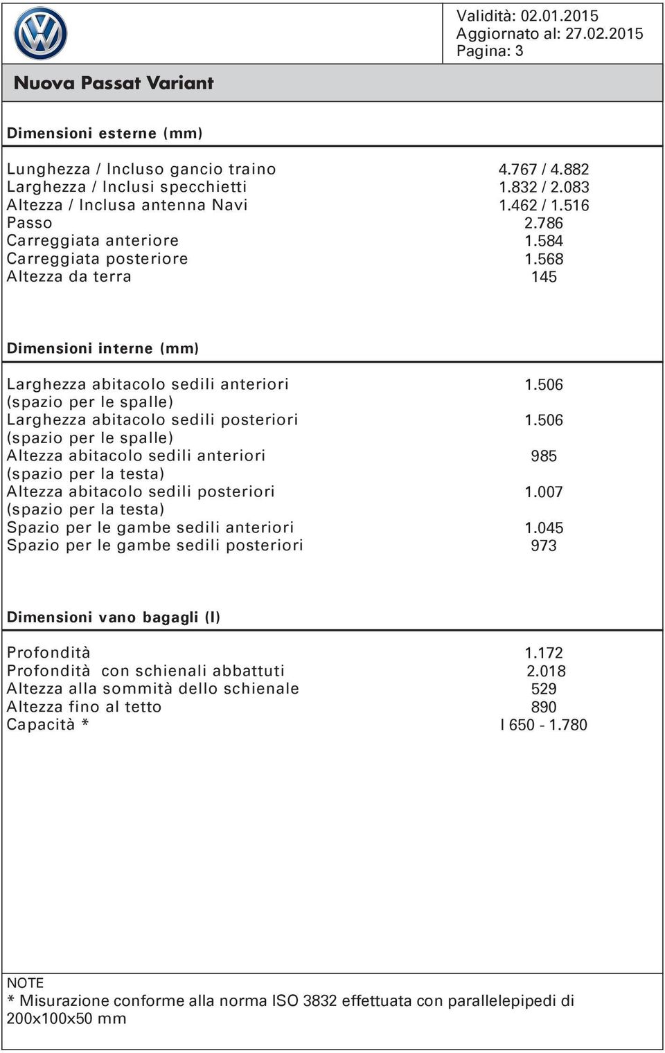 568 145 Dimensioni interne (mm) Larghezza abitacolo sedili anteriori (spazio per le spalle) Larghezza abitacolo sedili posteriori (spazio per le spalle) Altezza abitacolo sedili anteriori (spazio per