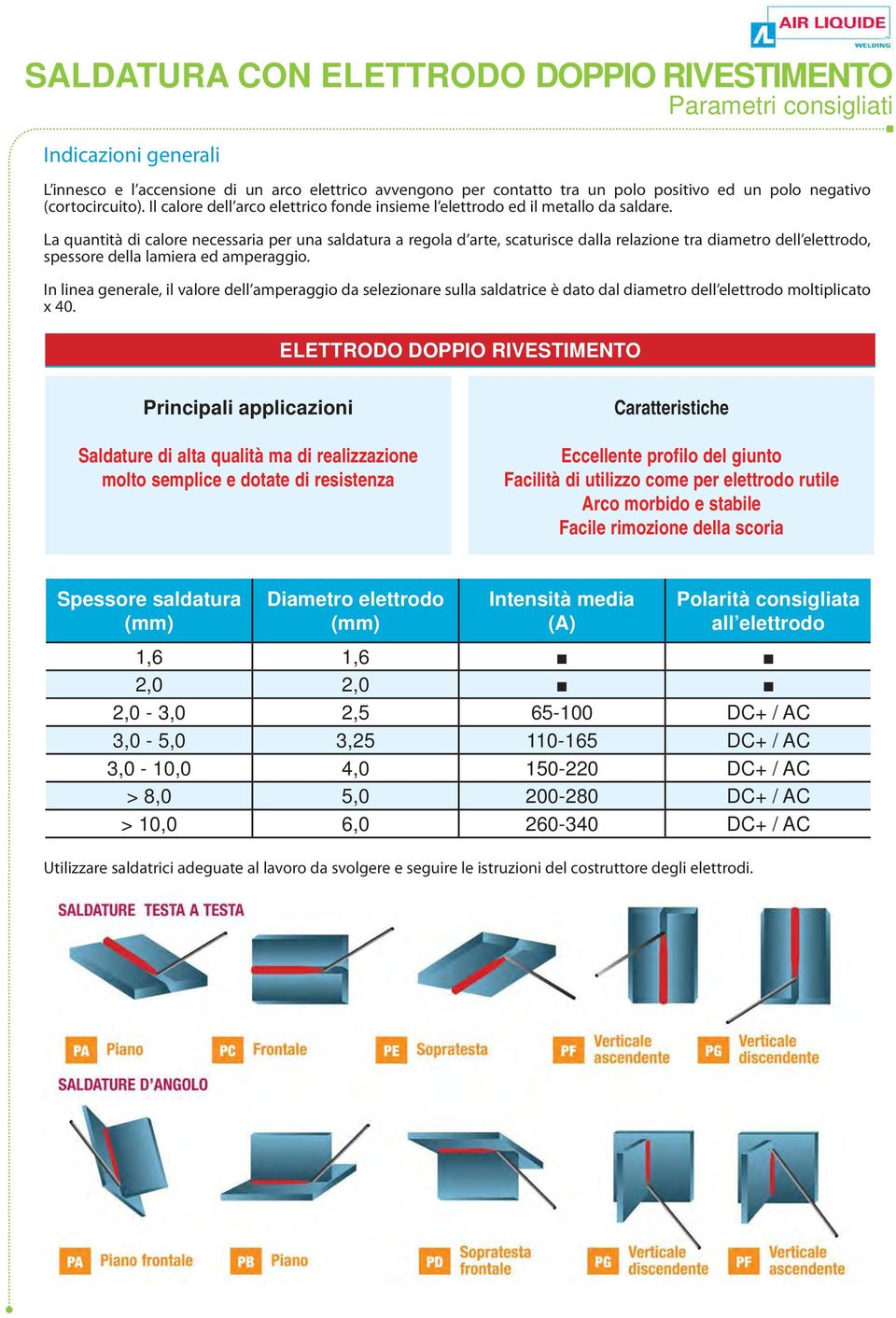 La quantità di calore necessaria per una saldatura a regola d arte, scaturisce dalla relazione tra diametro dell, spessore della lamiera ed amperaggio.