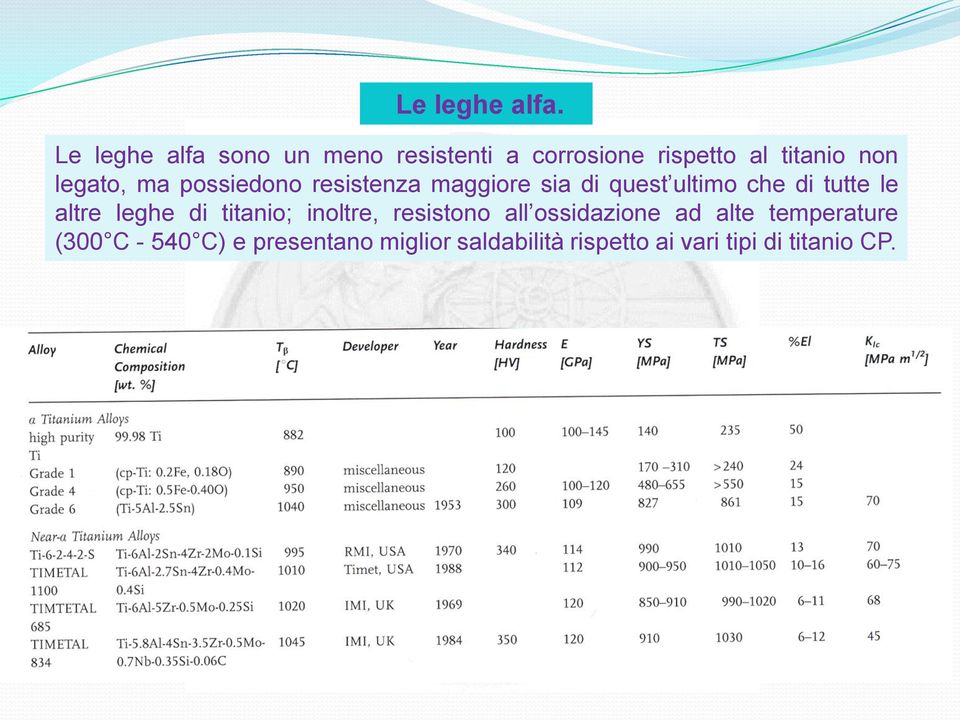 ma possiedono resistenza maggiore sia di quest ultimo che di tutte le altre leghe