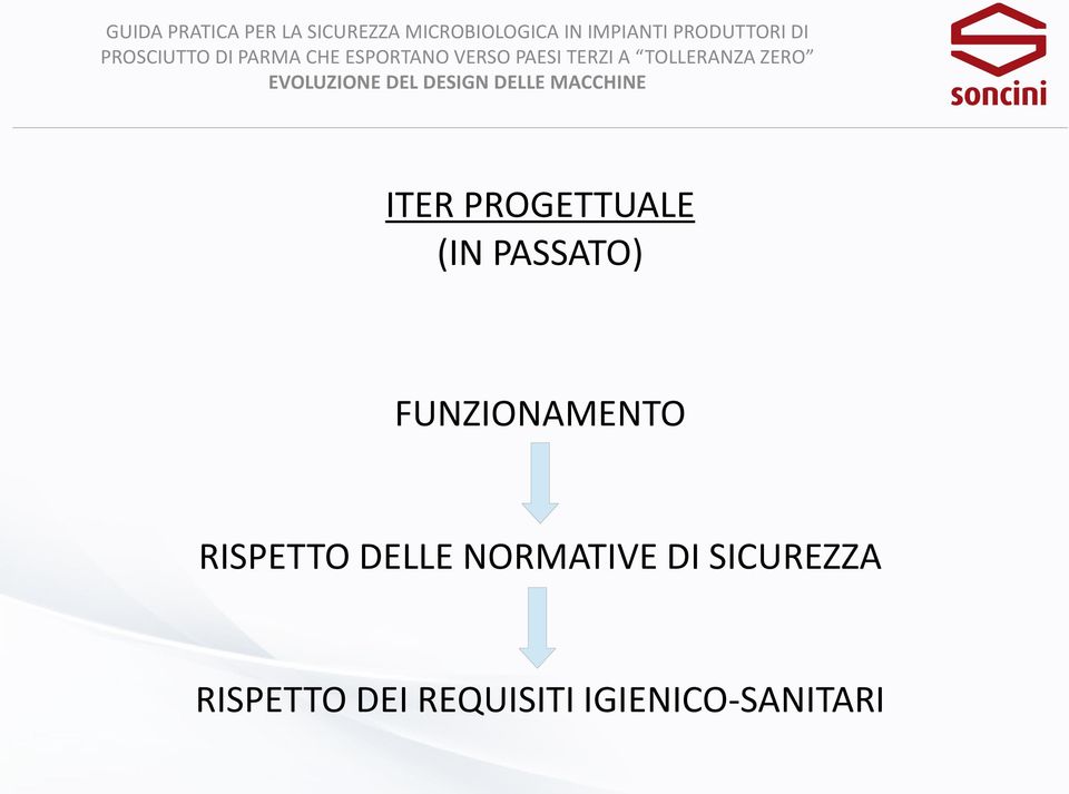 NORMATIVE DI SICUREZZA