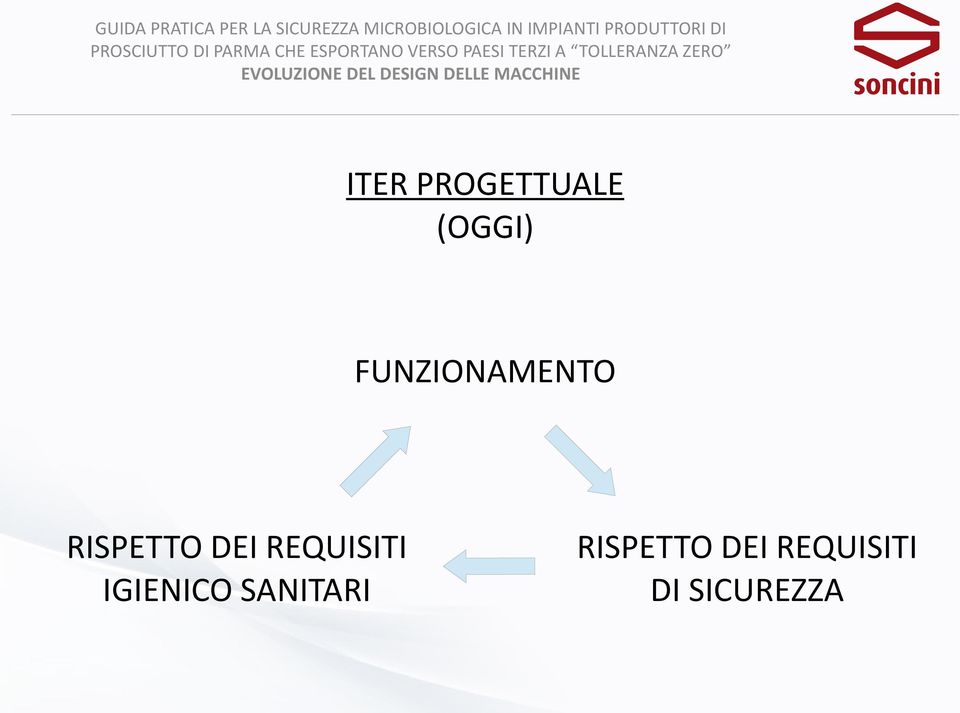 REQUISITI IGIENICO SANITARI