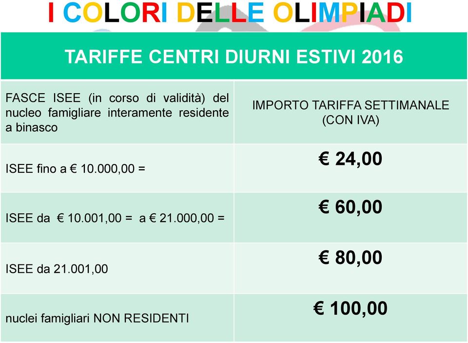 000,00 = ISEE da 10.001,00 = a 21.000,00 = ISEE da 21.