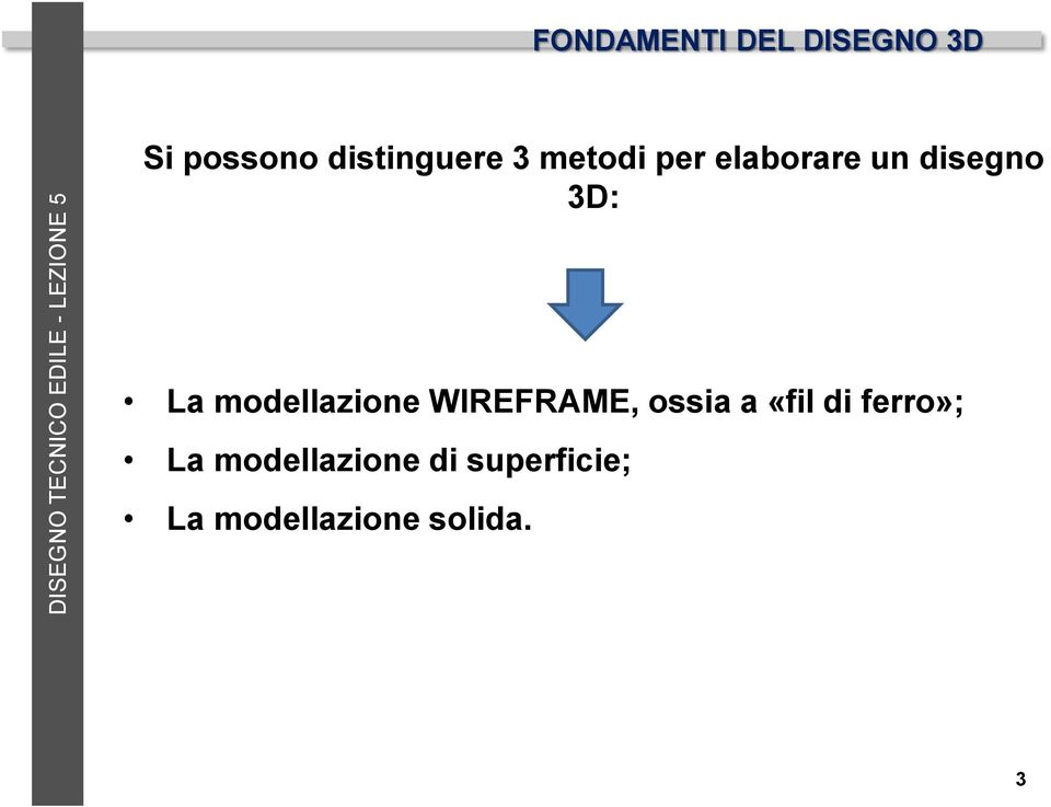 modellazione WIREFRAME, ossia a «fil di ferro»;