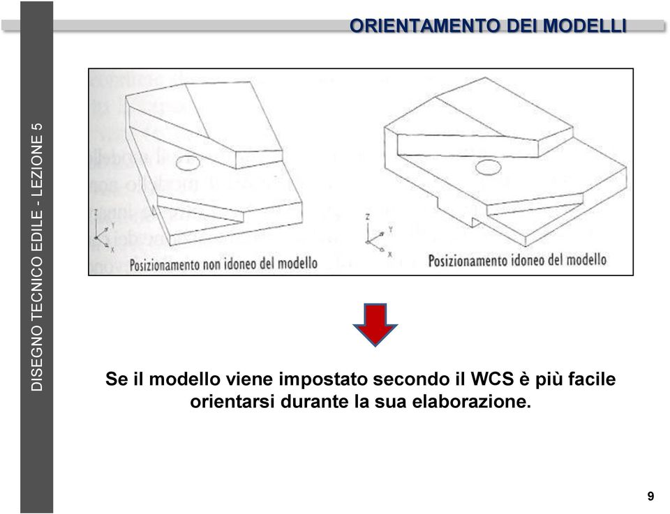 secondo il WCS è più facile