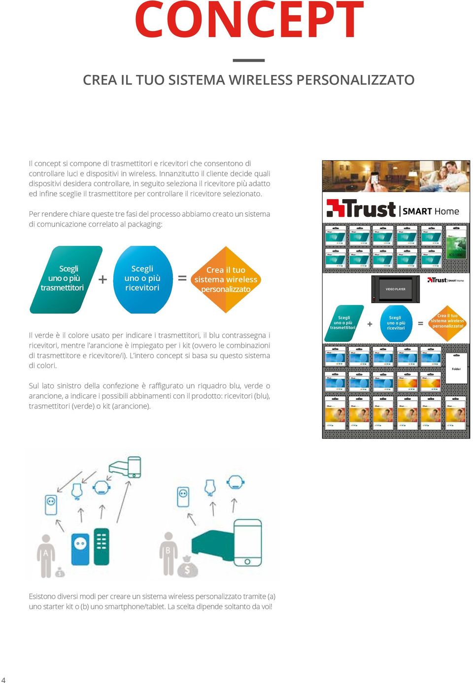 kompatibel mit: SETS SENDER CONTROL CONCEPT CREA IL TUO SISTEMA WIRELESS PERSONALIZZATO Il concept si compone di trasmettitori e ricevitori che consentono di controllare luci e dispositivi in