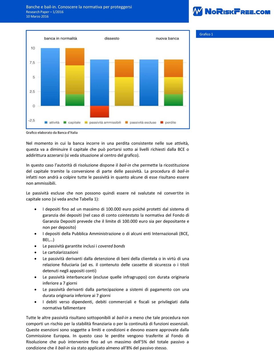 In questo caso l autorità di risoluzione dispone il bail-in che permette la ricostituzione del capitale tramite la conversione di parte delle passività.