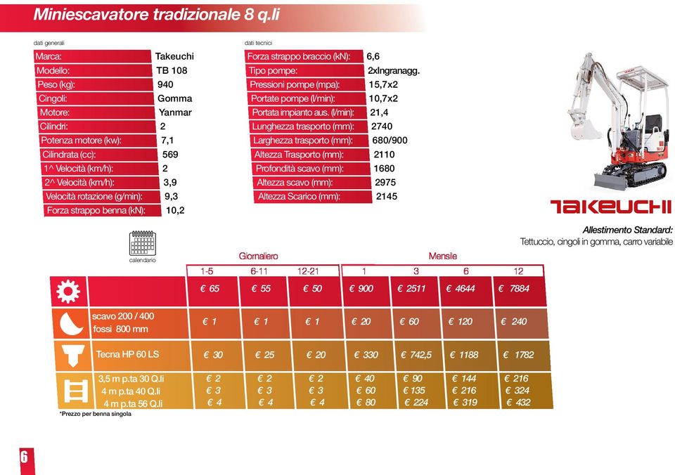 (kn): Pressioni pompe (mpa): Portate pompe (l/min): Portata impianto aus. (l/min): Profondità scavo (mm): Altezza scavo (mm): Altezza Scarico (mm): 6,6 2xIngranagg.