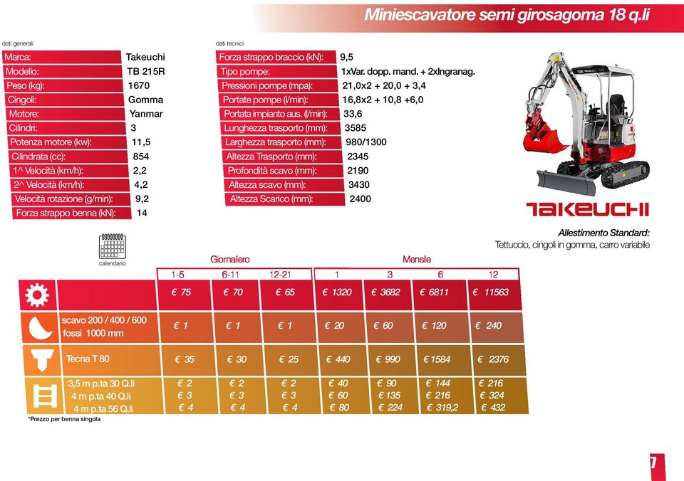 Pressioni pompe (mpa): Portate pompe (l/min): Portata impianto aus. (l/min): Profondità scavo (mm): Altezza scavo (mm): Altezza Scarico (mm): 9,5 1xVar. dopp. mand. + 2xIngranag.