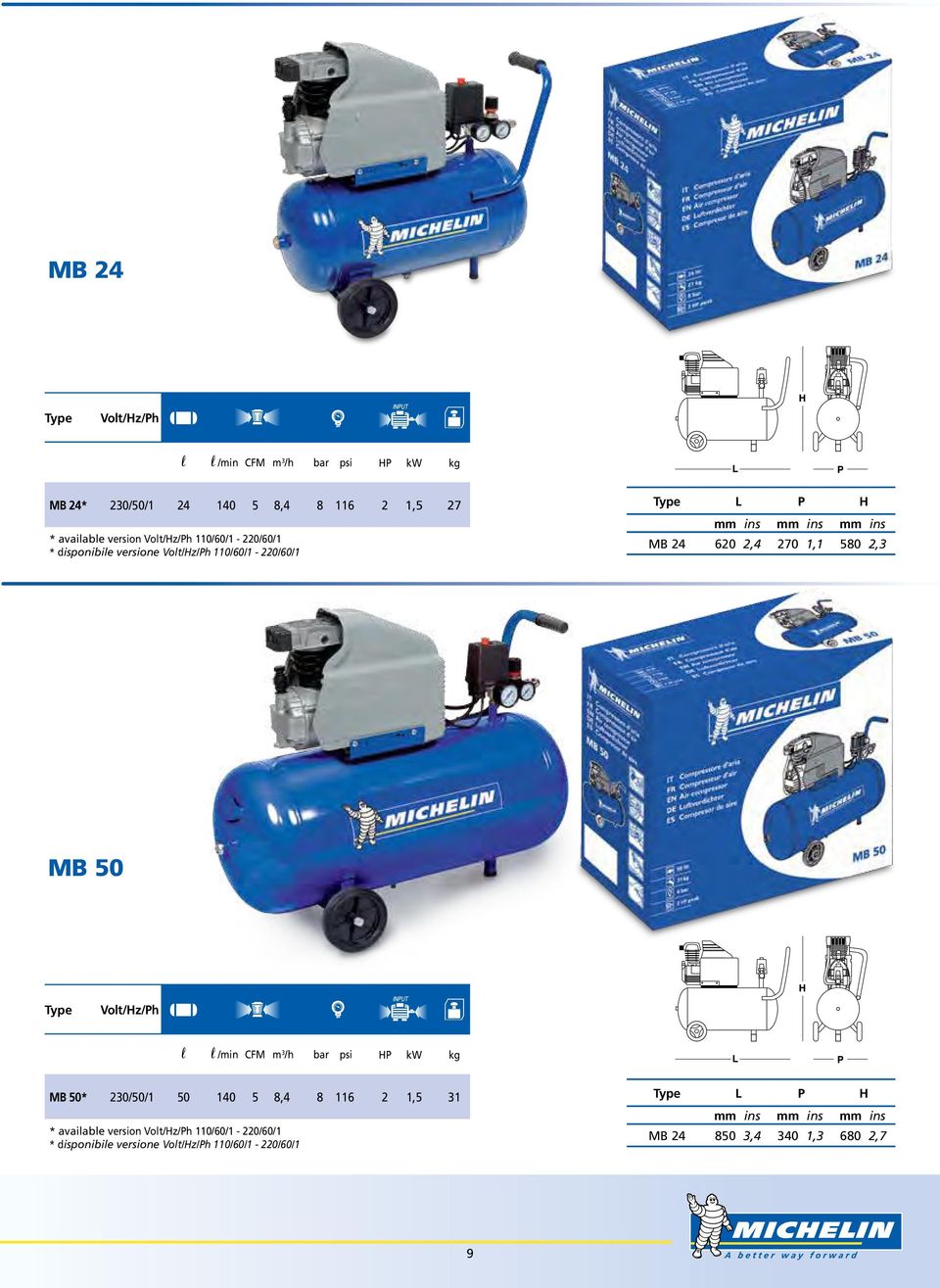 MB 50 Volt/Hz/Ph l l /min CFM m 3 /h bar psi HP kw kg MB 50* 230/50/1 50 140 5 8,4 8 116 2 1,5 31 * available version Volt/Hz/Ph