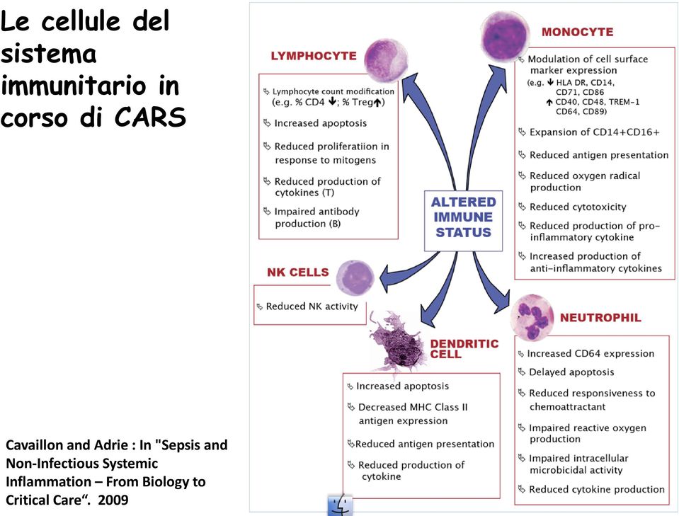 "Sepsis and Non-Infectious Systemic