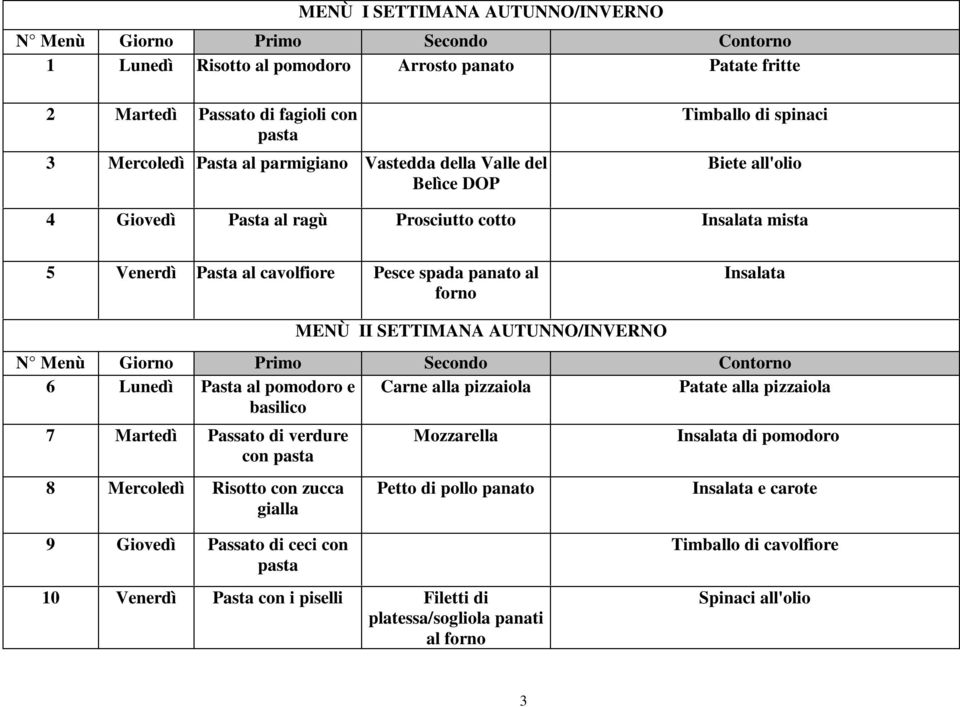 AUTUNNO/INVERNO 6 Lunedì Pasta al pomodoro e Carne alla pizzaiola Patate alla pizzaiola basilico 7 Martedì Passato di verdure con pasta 8 Mercoledì Risotto con zucca gialla Mozzarella Petto di