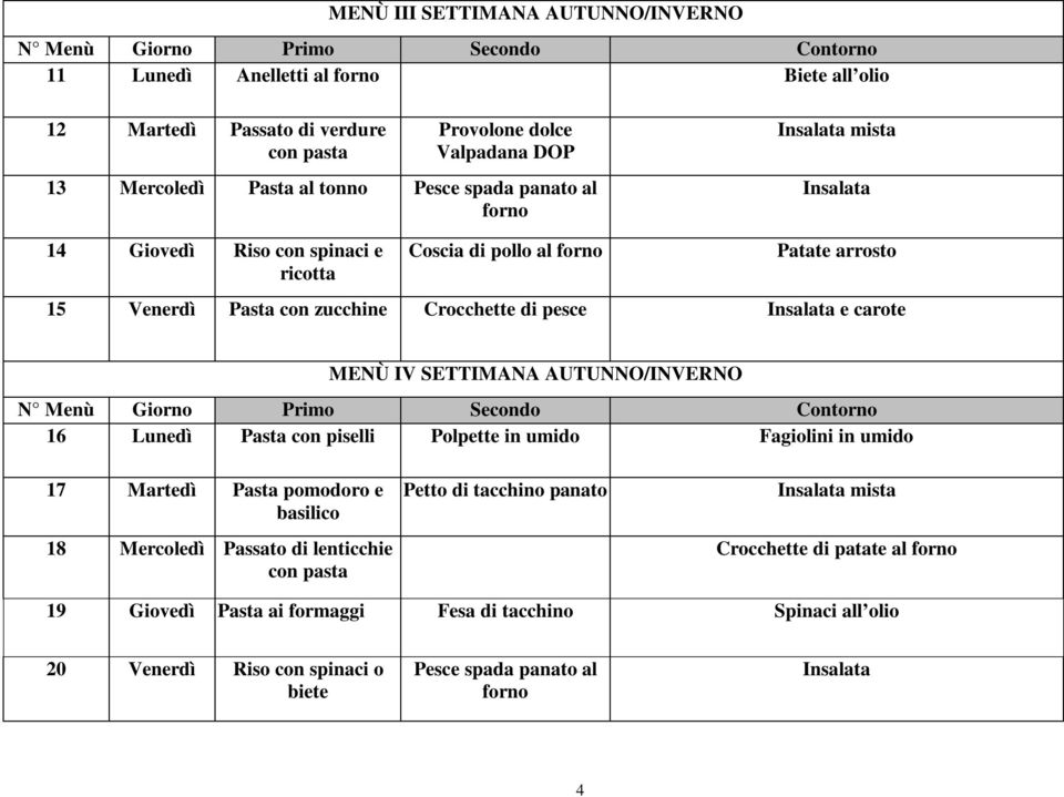 IV SETTIMANA AUTUNNO/INVERNO 16 Lunedì Pasta con piselli Polpette in umido Fagiolini in umido 17 Martedì Pasta pomodoro e basilico 18 Mercoledì Passato di lenticchie con pasta Petto di