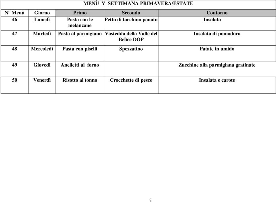 pomodoro 48 Mercoledì Pasta con piselli Spezzatino Patate in umido 49 Giovedì Anelletti al