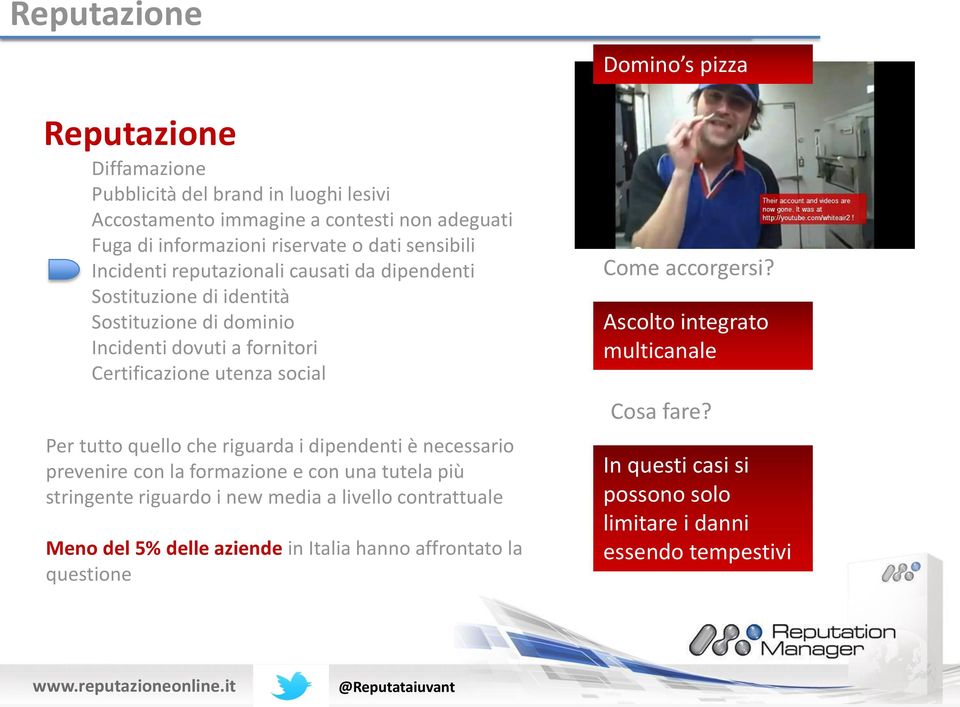 che riguarda i dipendenti è necessario prevenire con la formazione e con una tutela più stringente riguardo i new media a livello contrattuale Meno del 5% delle aziende in