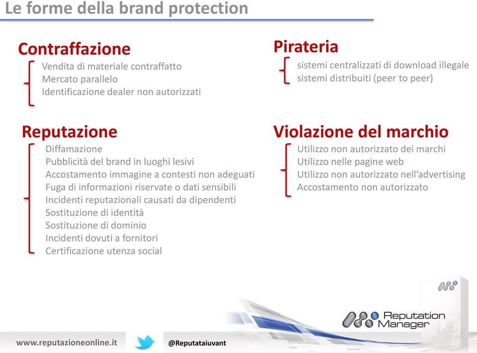 informazioni riservate o dati sensibili Incidenti reputazionali causati da dipendenti Sostituzione di identità Sostituzione di dominio Incidenti dovuti a fornitori