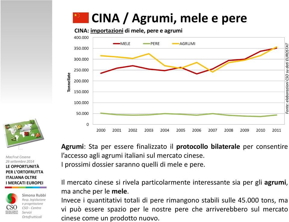 I prossimi dossier saranno quelli di mele e pere.