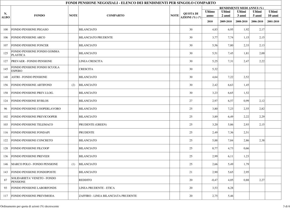 BILANCIATO 30 2,42 6,63 1,45 158 PREV.I.LOG.