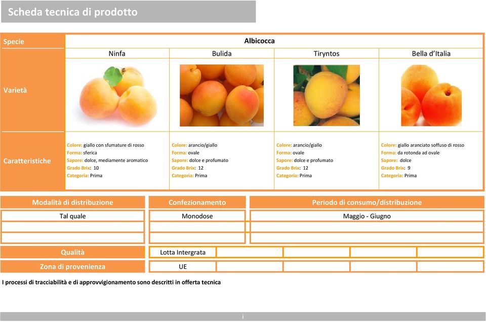 dolce, mediamente aromatico Forma: ovale Sapore: dolce e profumato Forma: ovale Sapore: dolce e