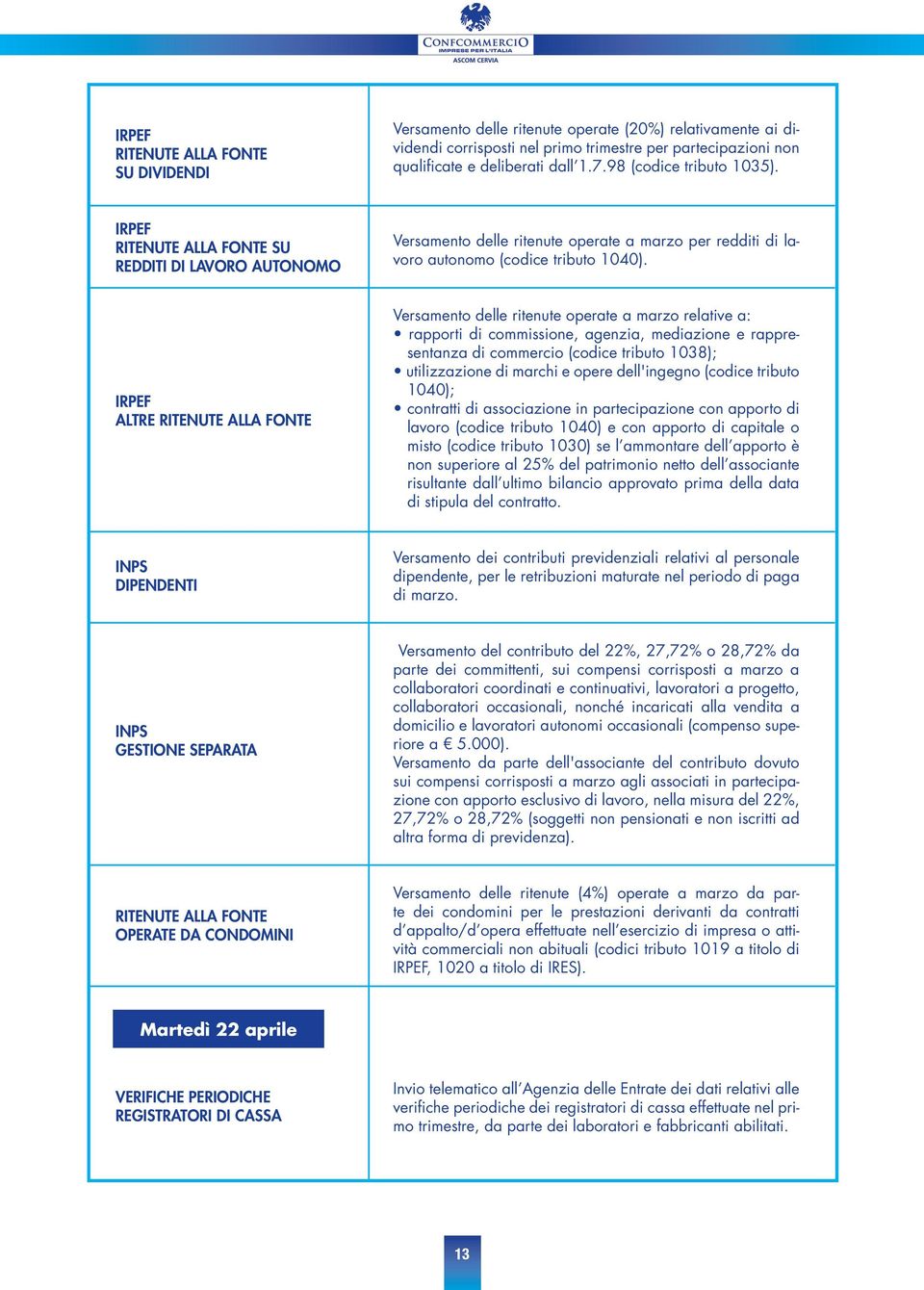 IRPEF ALTRE RITENUTE ALLA FONTE Versamento delle ritenute operate a marzo relative a: rapporti di commissione, agenzia, mediazione e rappresentanza di commercio (codice tributo 1038); utilizzazione