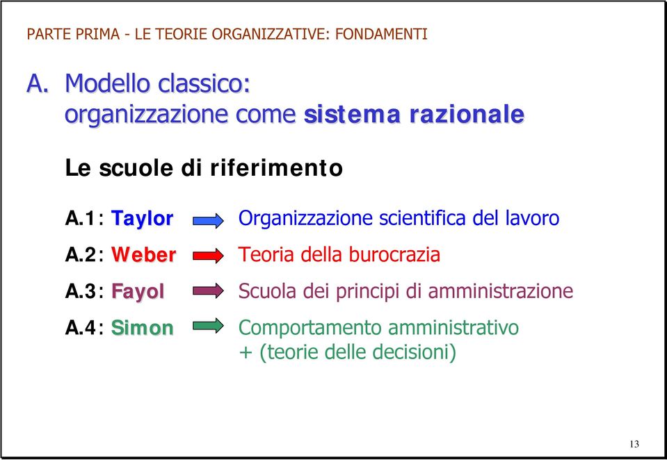 4: Simon Organizzazione scientifica del lavoro Teoria della burocrazia