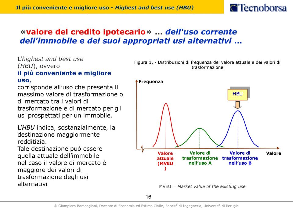 immobile. Figura 1. - Distribuzioni di frequenza del valore attuale e dei valori di trasformazione Frequenza HBU L HBU indica, sostanzialmente, la destinazione maggiormente redditizia.