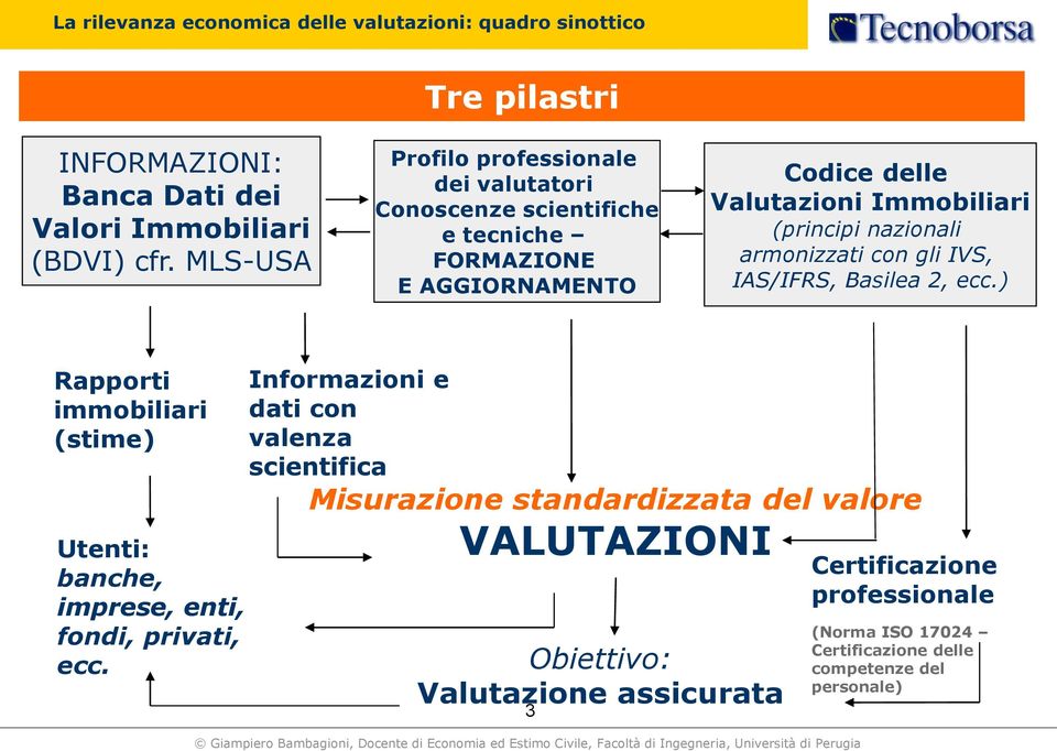 nazionali armonizzati con gli IVS, IAS/IFRS, Basilea 2, ecc.) Rapporti immobiliari (stime) Utenti: banche, imprese, enti, fondi, privati, ecc.